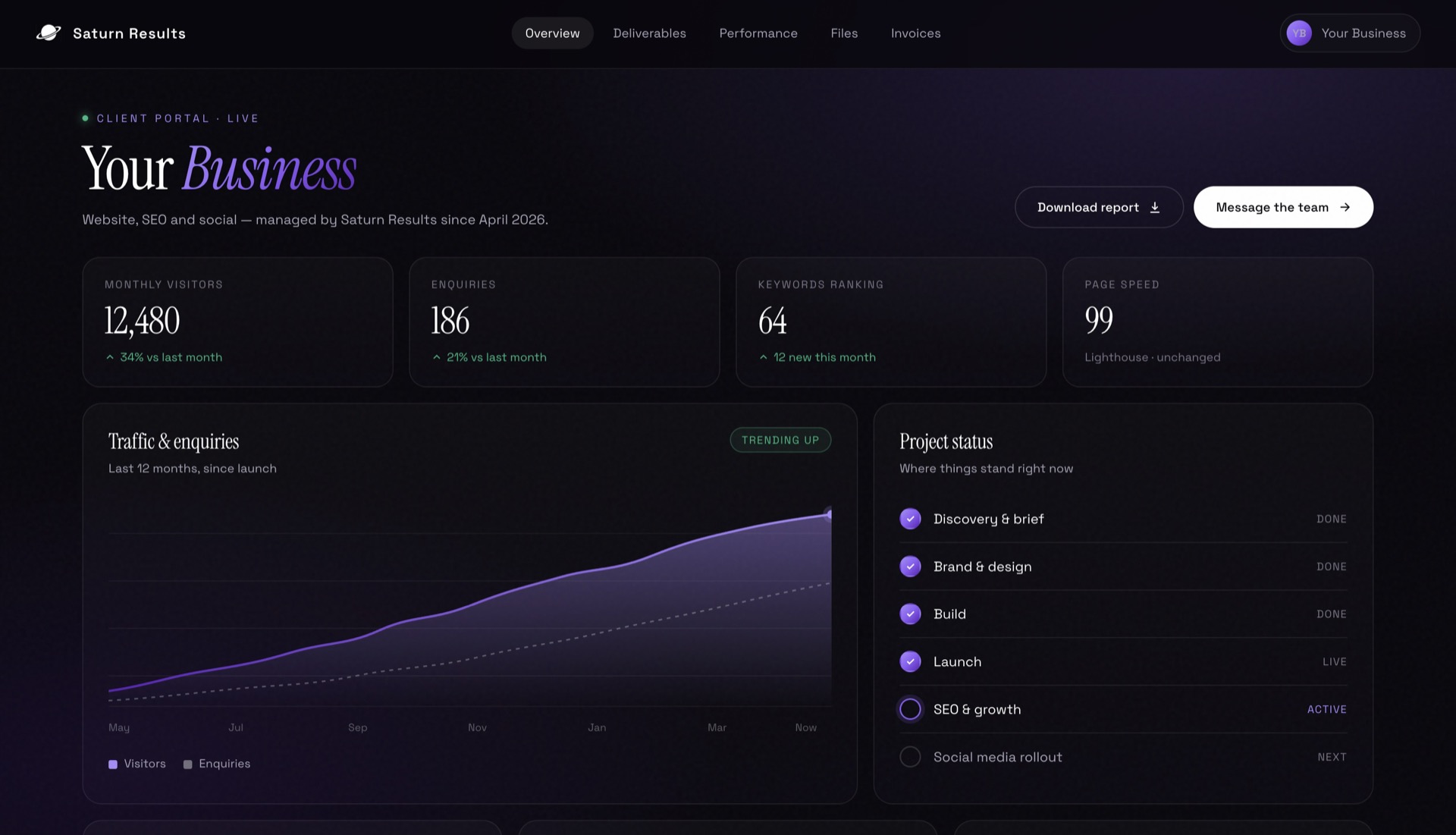 A website built by Saturn Results